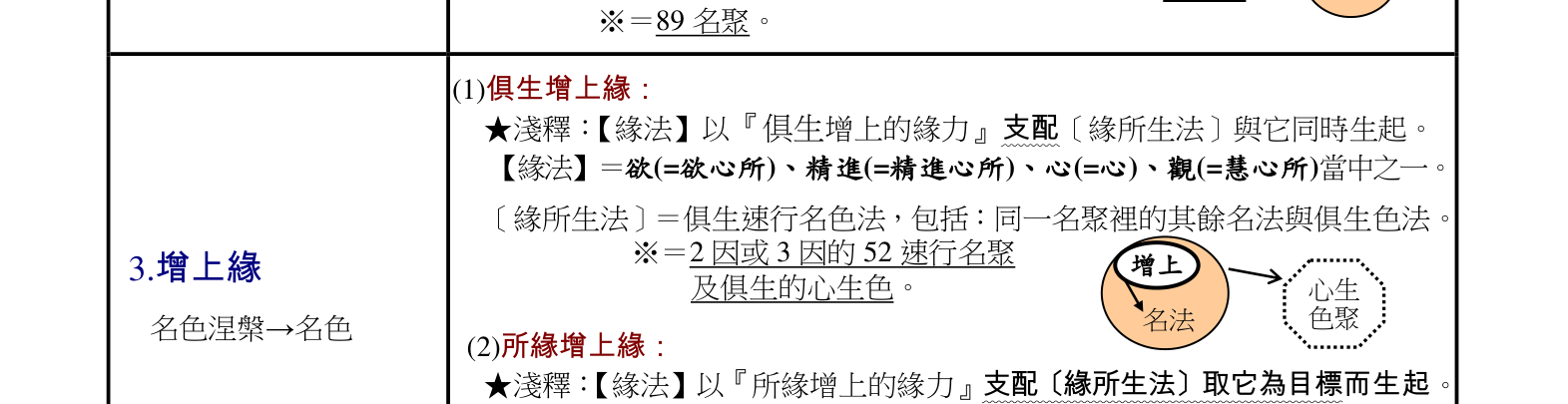 頁眉 ch.8-19《二十四緣〈釋義〉》 书影