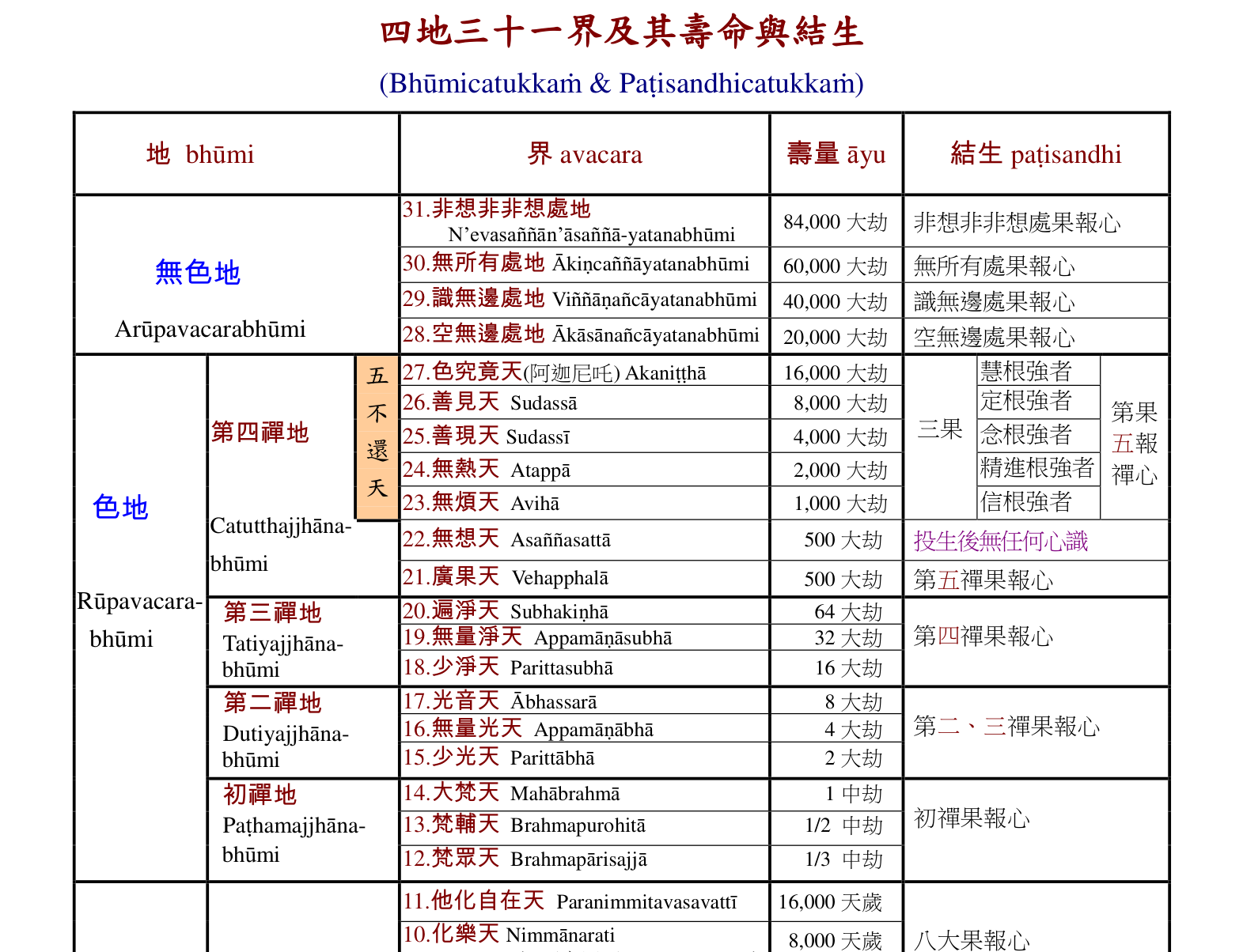 第5品 ch.5-3 书影