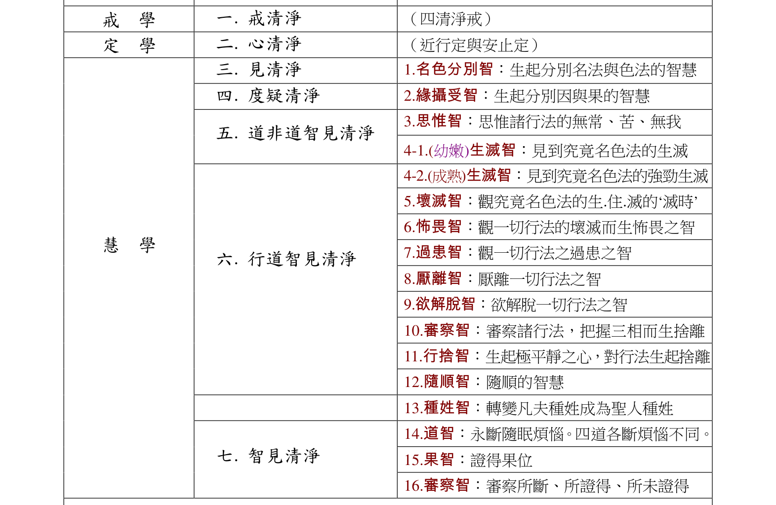 第9品 ch.9-3 书影