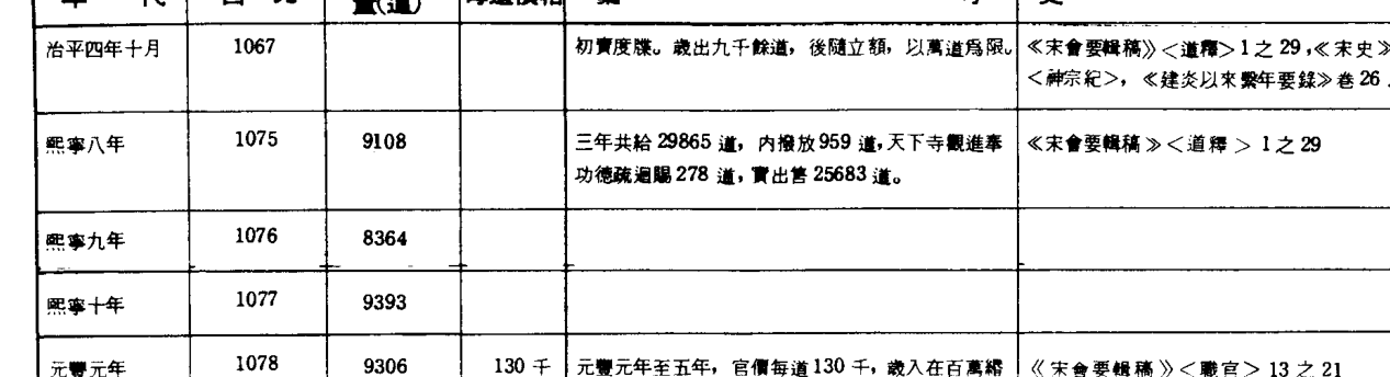 书内第 389、393 页（409 页） 书影