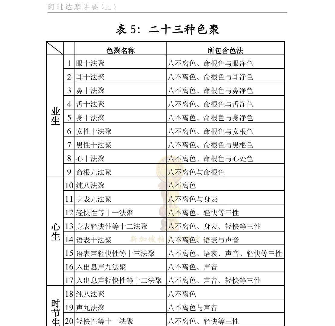 書 150（表5） 书影