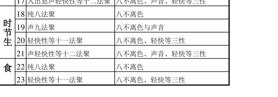 阿毗达摩讲要 上集 - 玛欣德尊者（Mahinda Bhikkhu）讲述 - 2009 书影