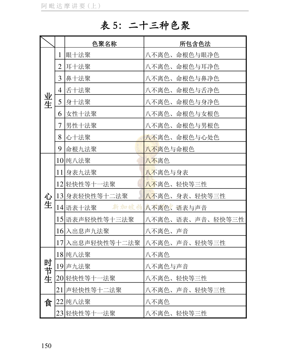 书内第 150 页 书影