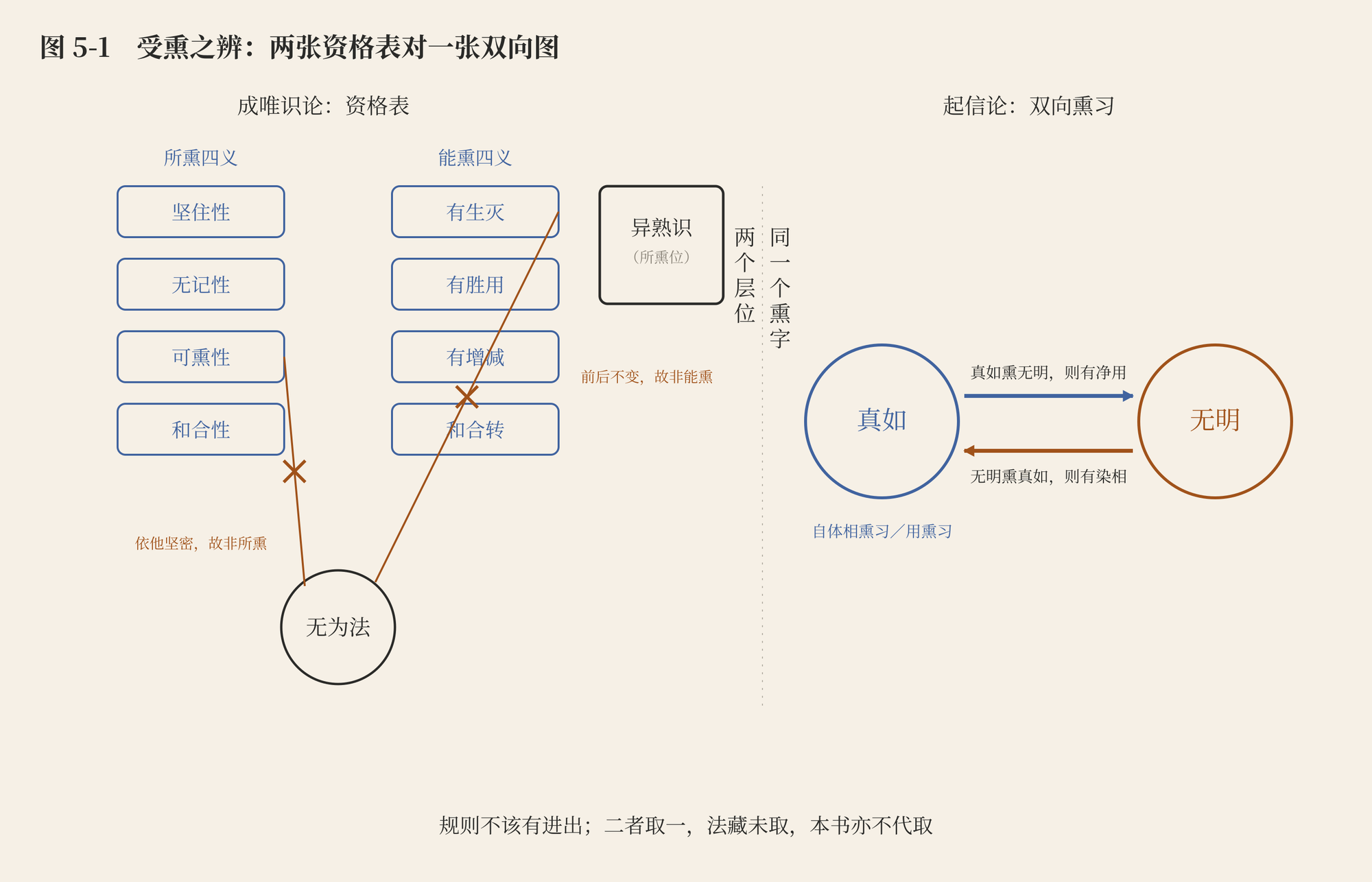 图 5-1　受熏之辨