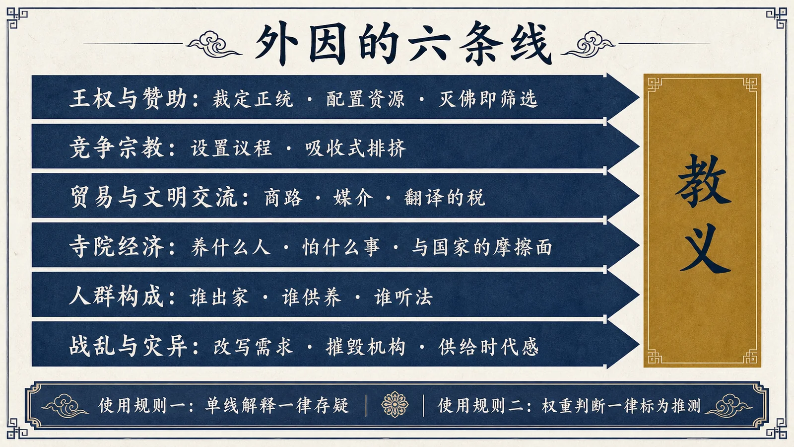 外因的六条线：机制与误用