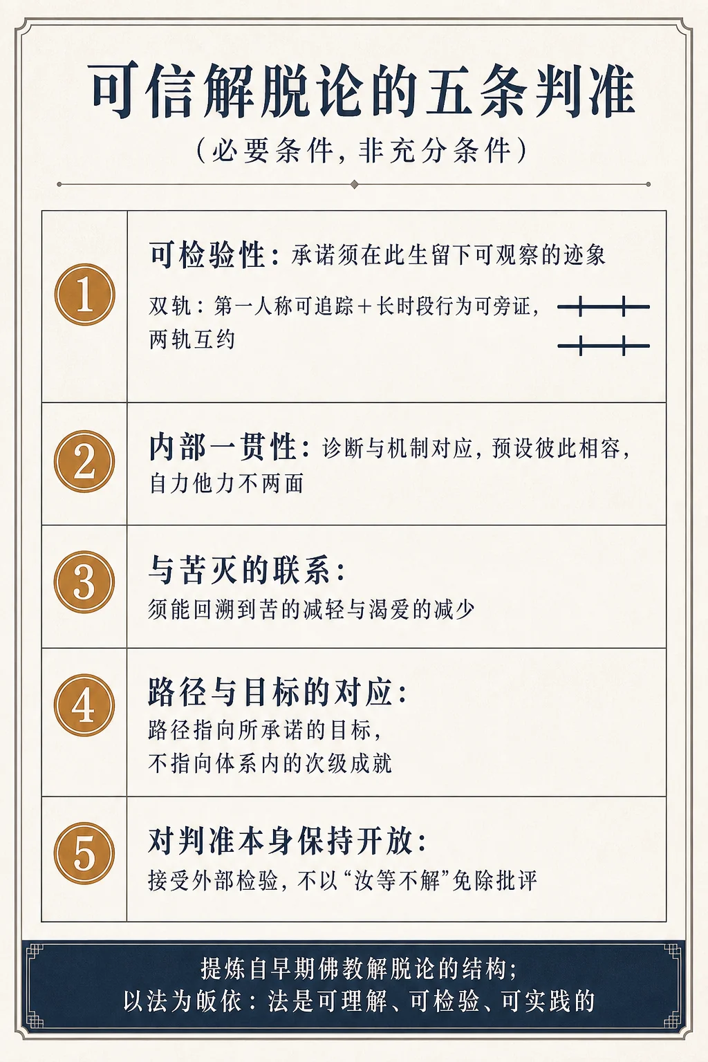可信解脱论的五条判准
