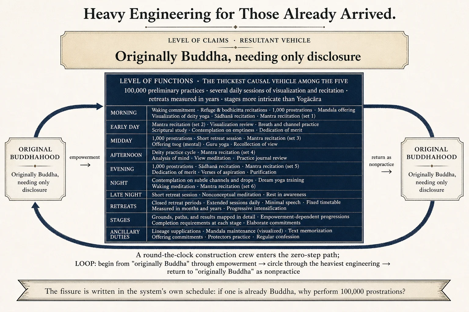 Heavy engineering for one already arrived: resultant-vehicle claim and causal-vehicle function