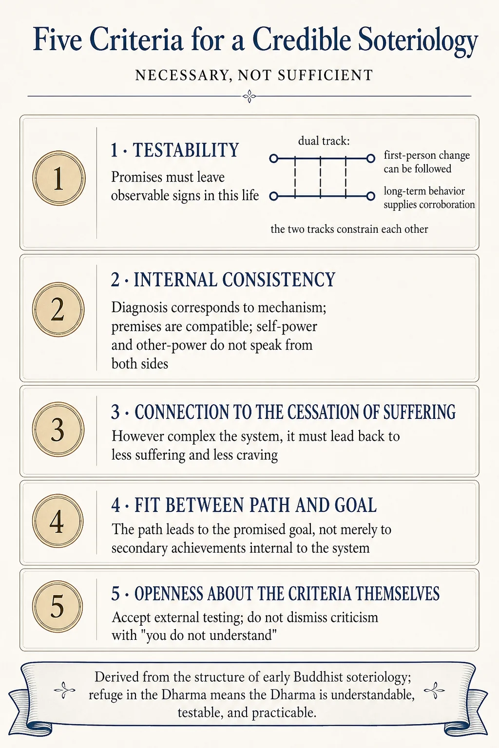 Five criteria for a credible soteriology