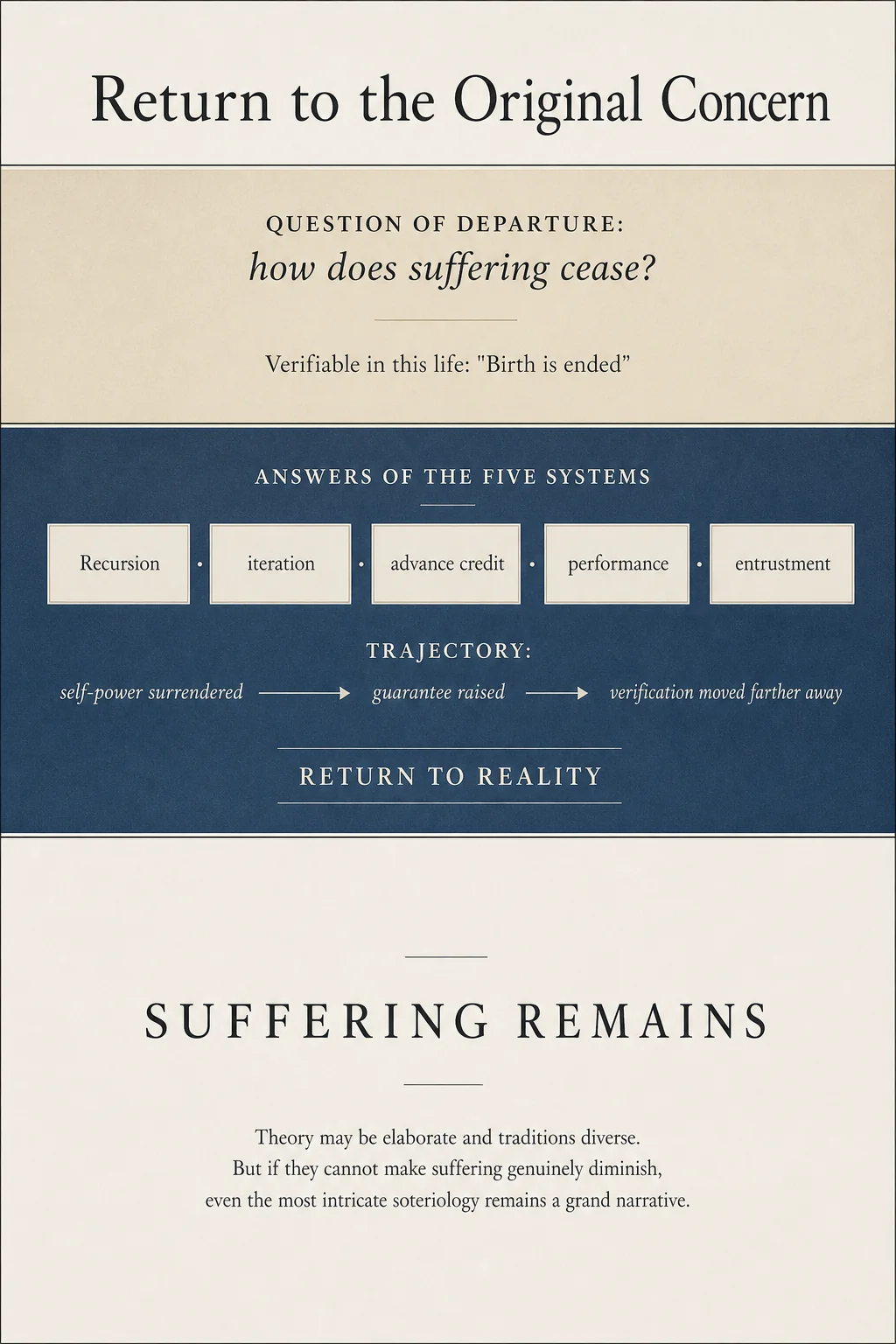 Returning to the original concern: suffering remains