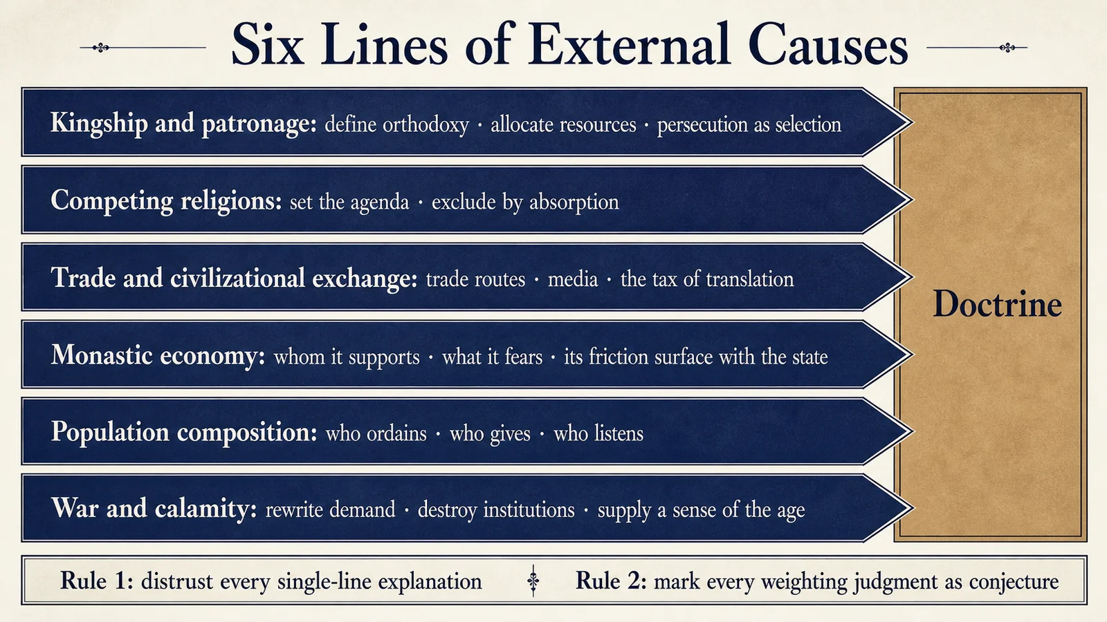 Six Lines of External Causation: Mechanisms and Misuses