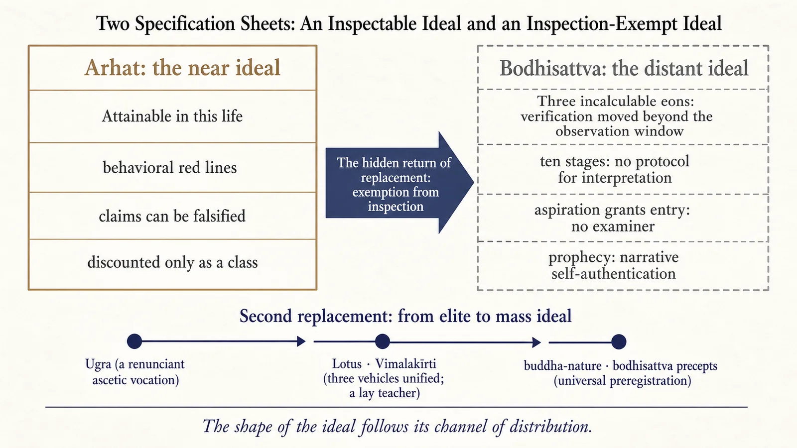 Two Specification Sheets: A Testable Ideal and an Inspection-Free Ideal