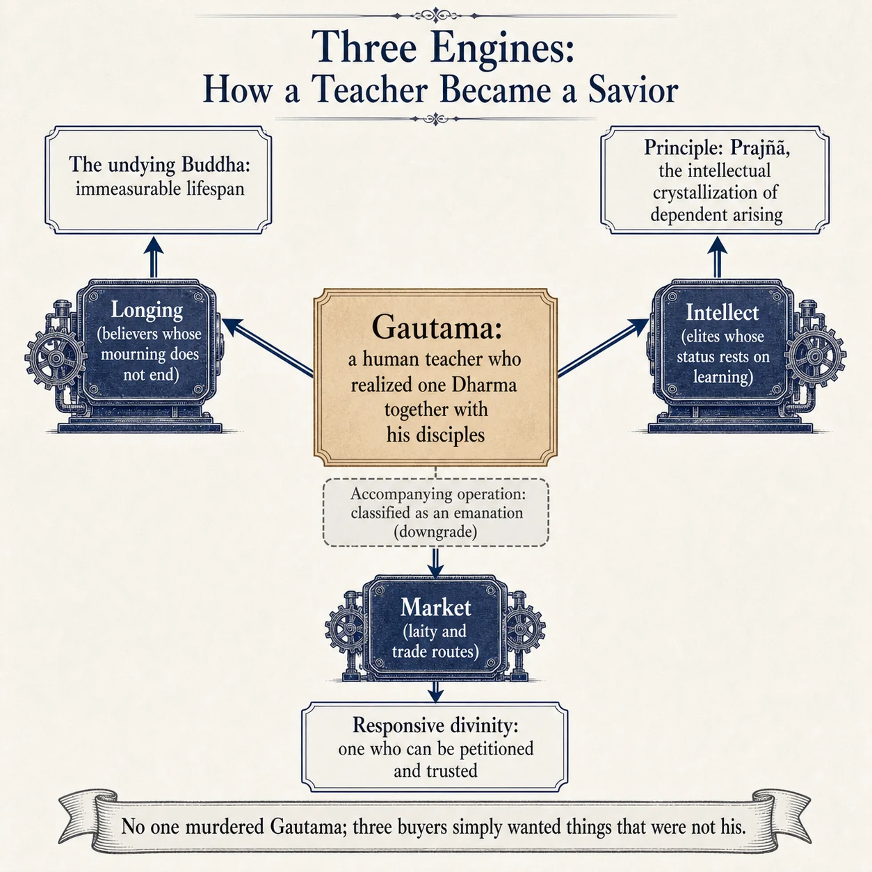Three Engines: How a Teacher Became a Savior