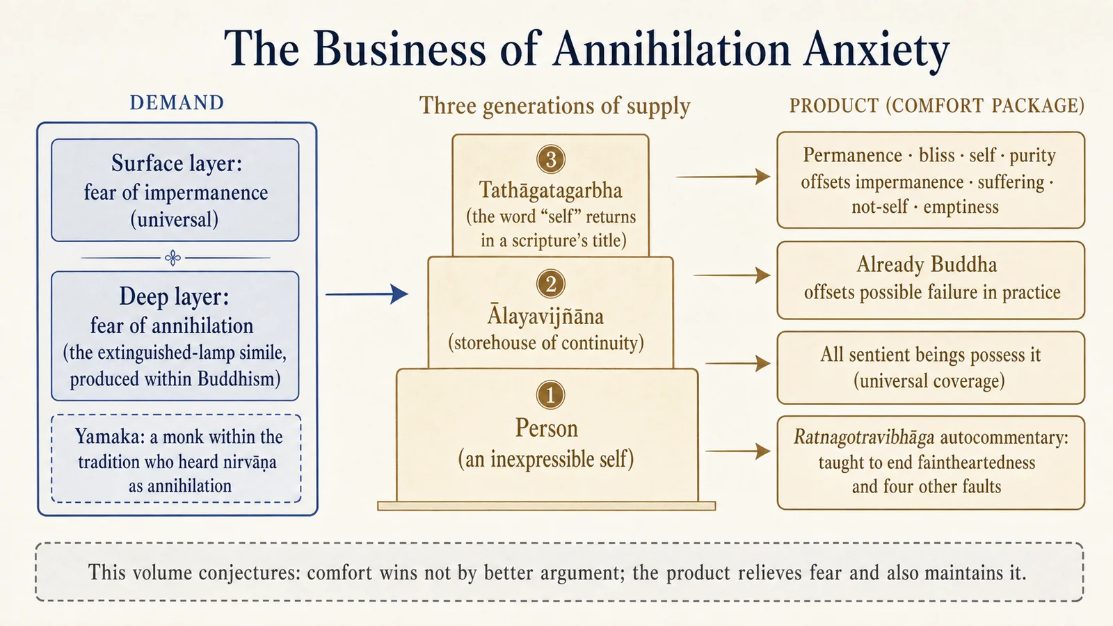 The Business of Annihilation Fear: Demand and Three Generations of Supply