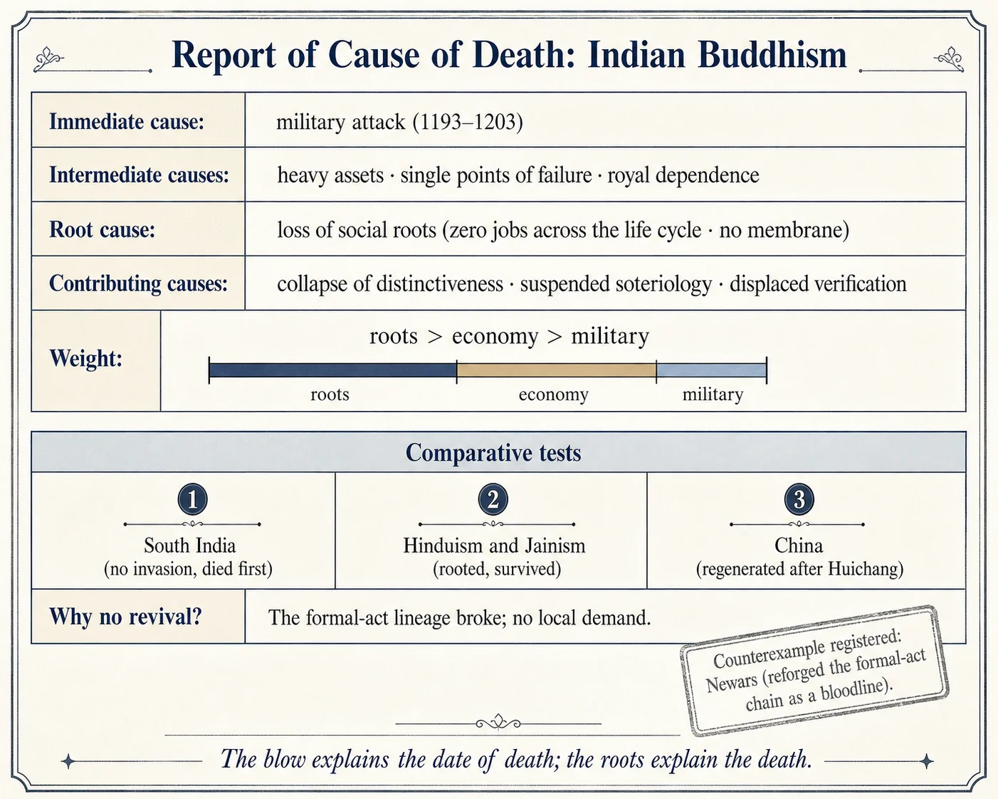 The Death Report