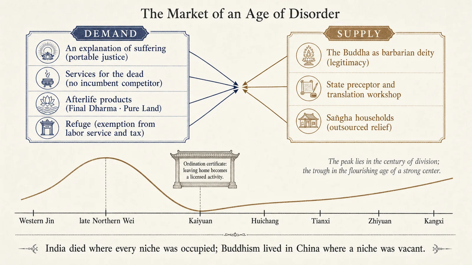 The Market of Disorder: A Vacant Niche