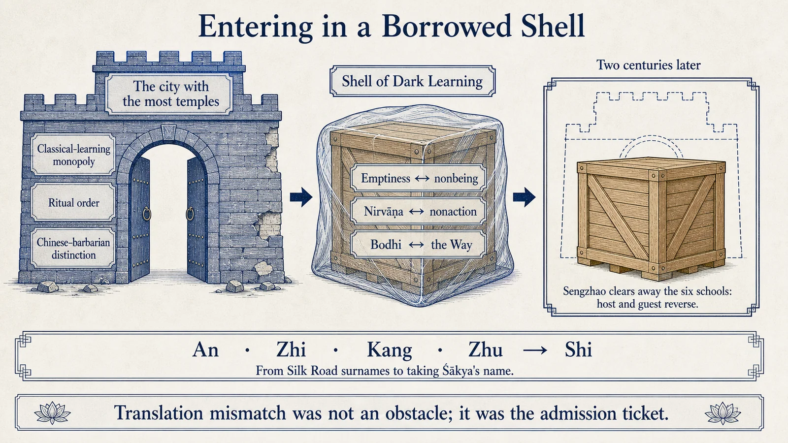 Entering in a Borrowed Shell: Displacement as Admission Ticket
