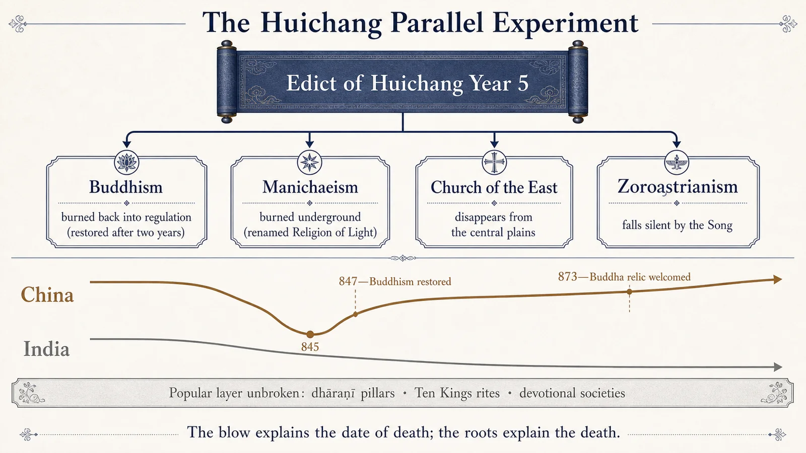 Huichang's Parallel Experiment