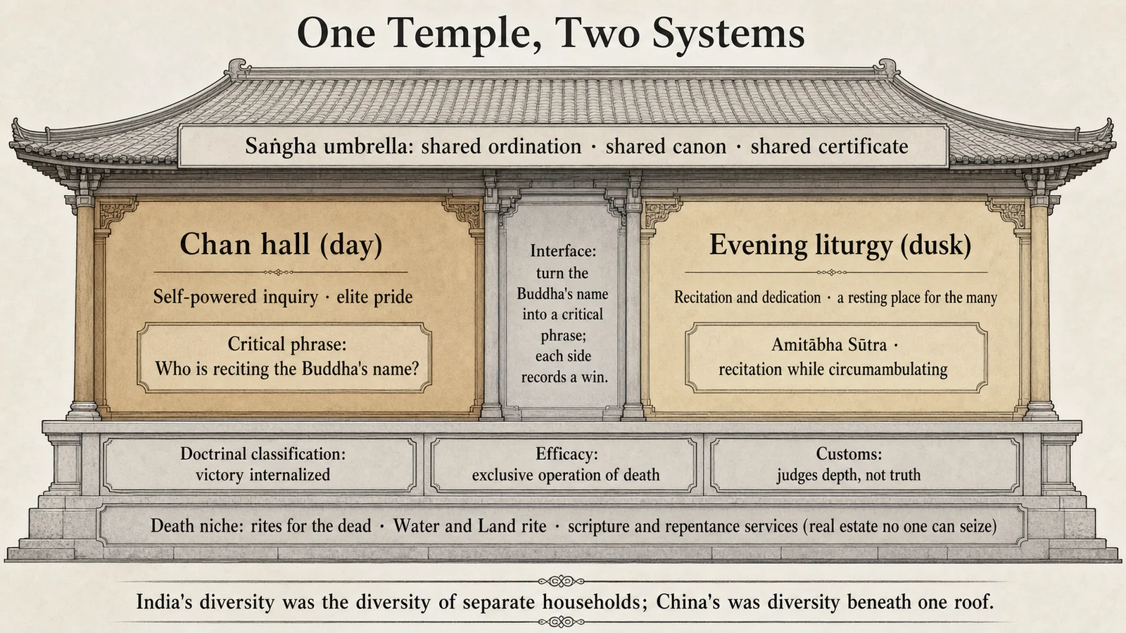One Monastery, Two Systems