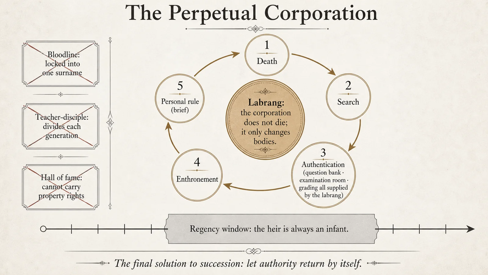 The Perpetual Corporation