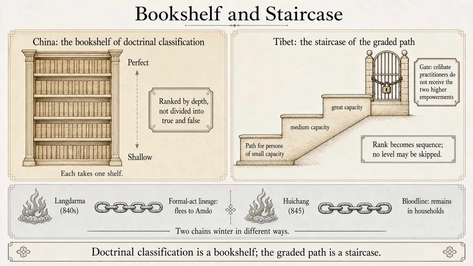 Bookshelf and Staircase