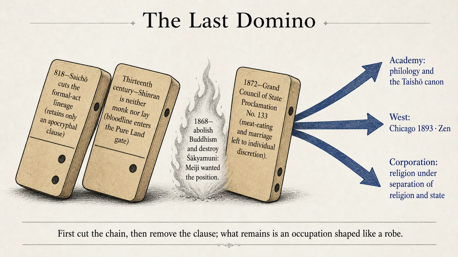 The Last Domino