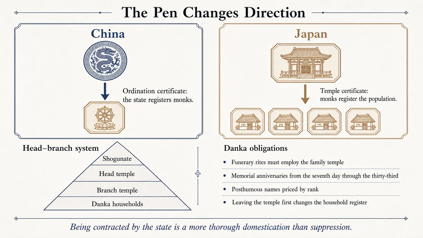 The Pen Reverses Direction