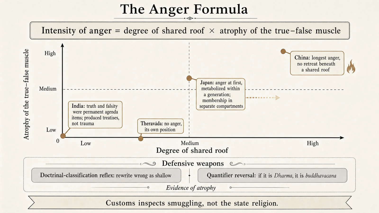 The Anger Formula