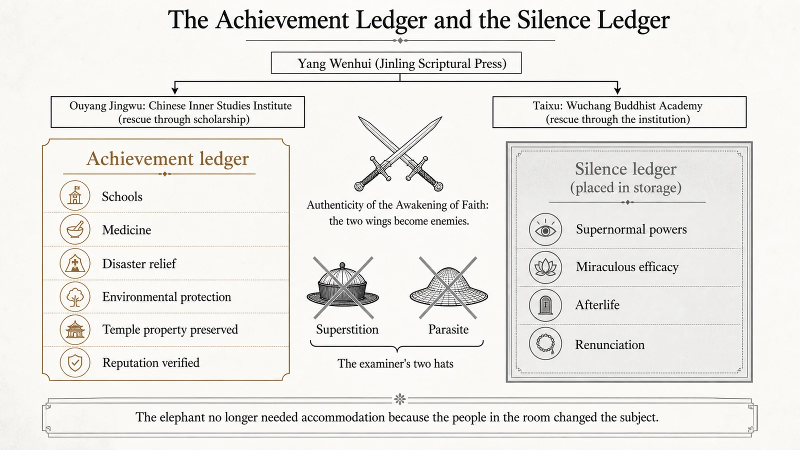 The Ledger of Achievement and the Ledger of Silence