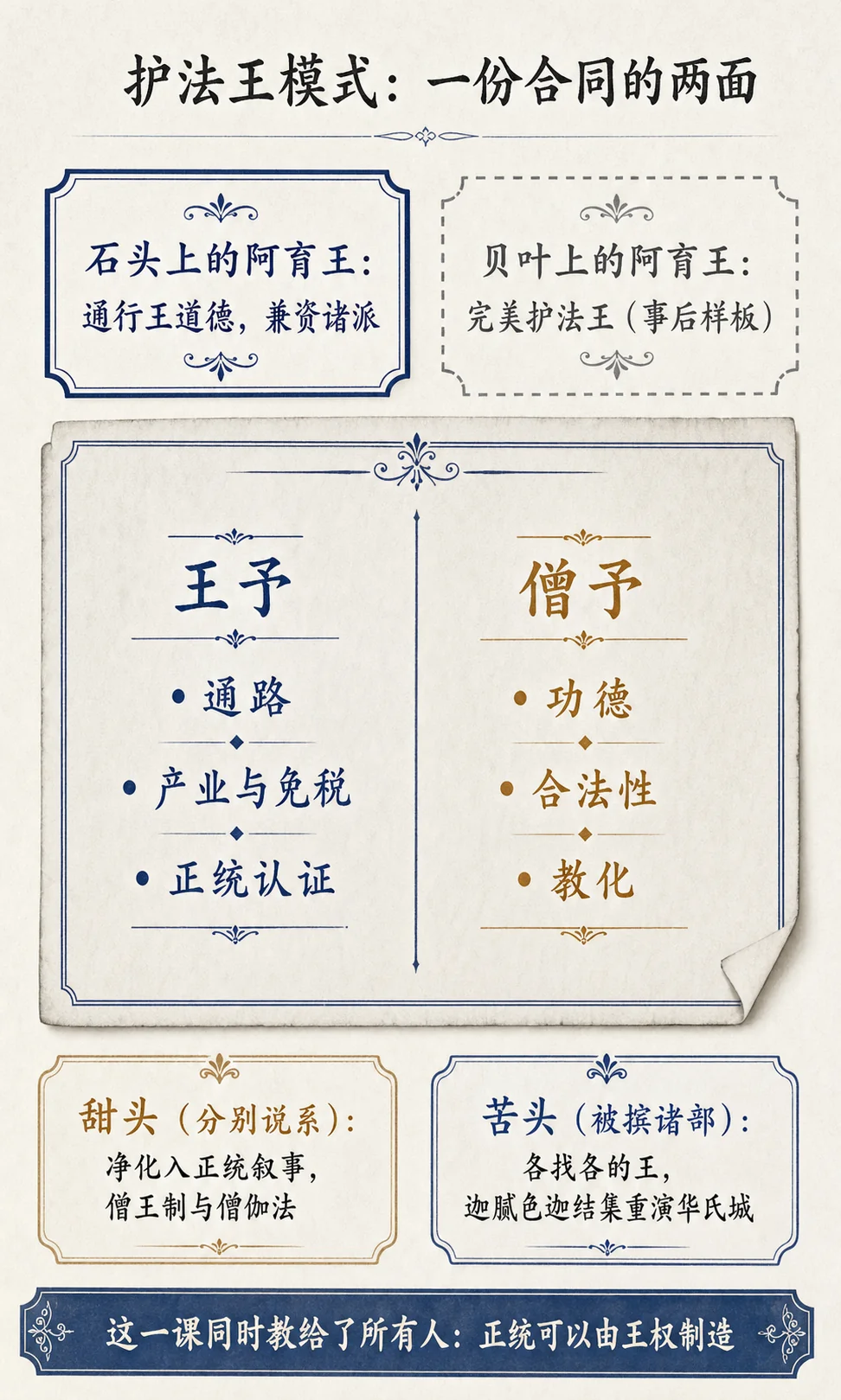 护法王模式:一份合同的两面