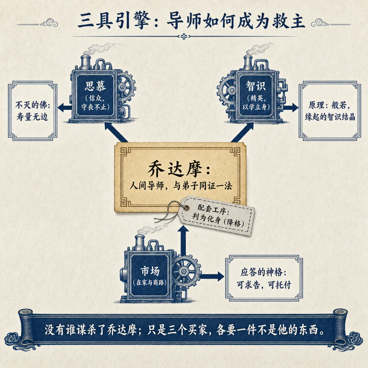 三具引擎:导师如何成为救主