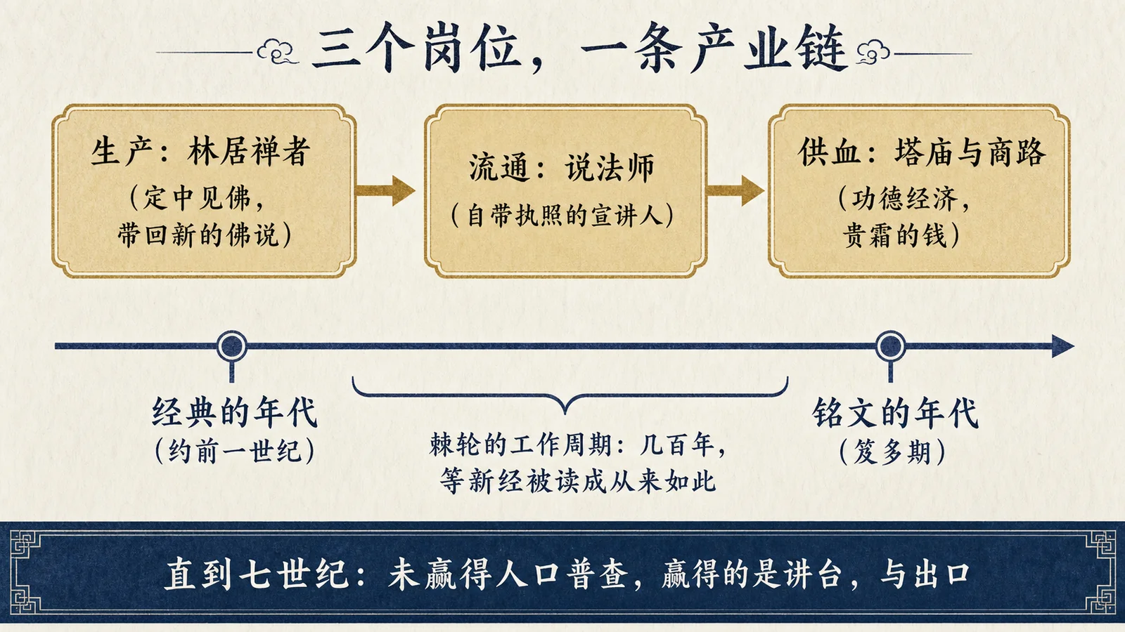 三个岗位,一条产业链