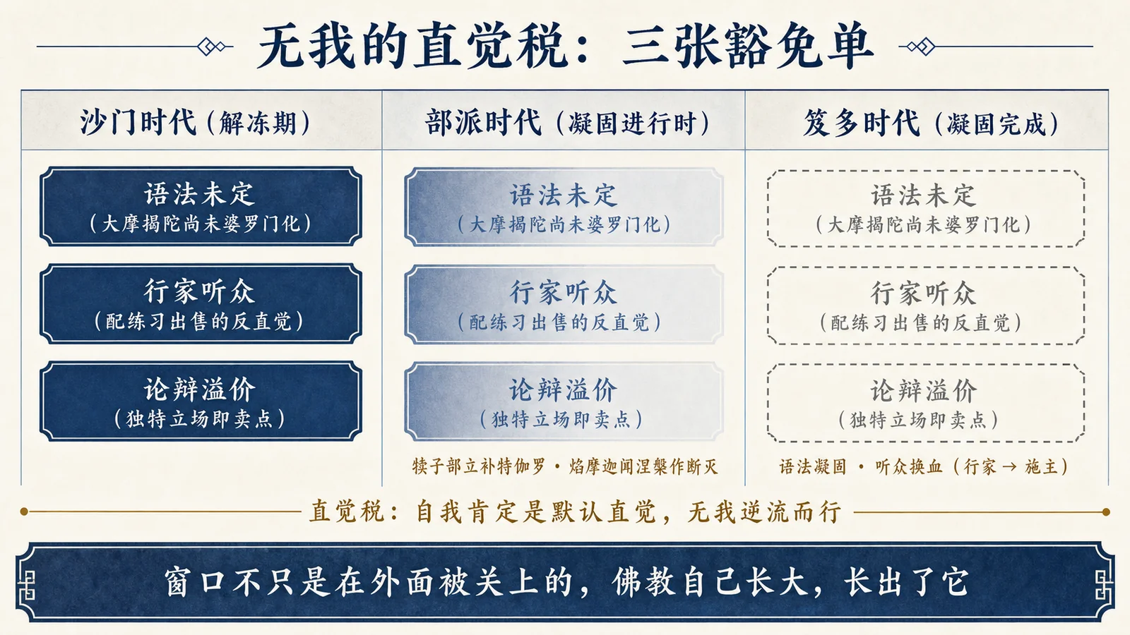 无我的窗口:三张豁免单
