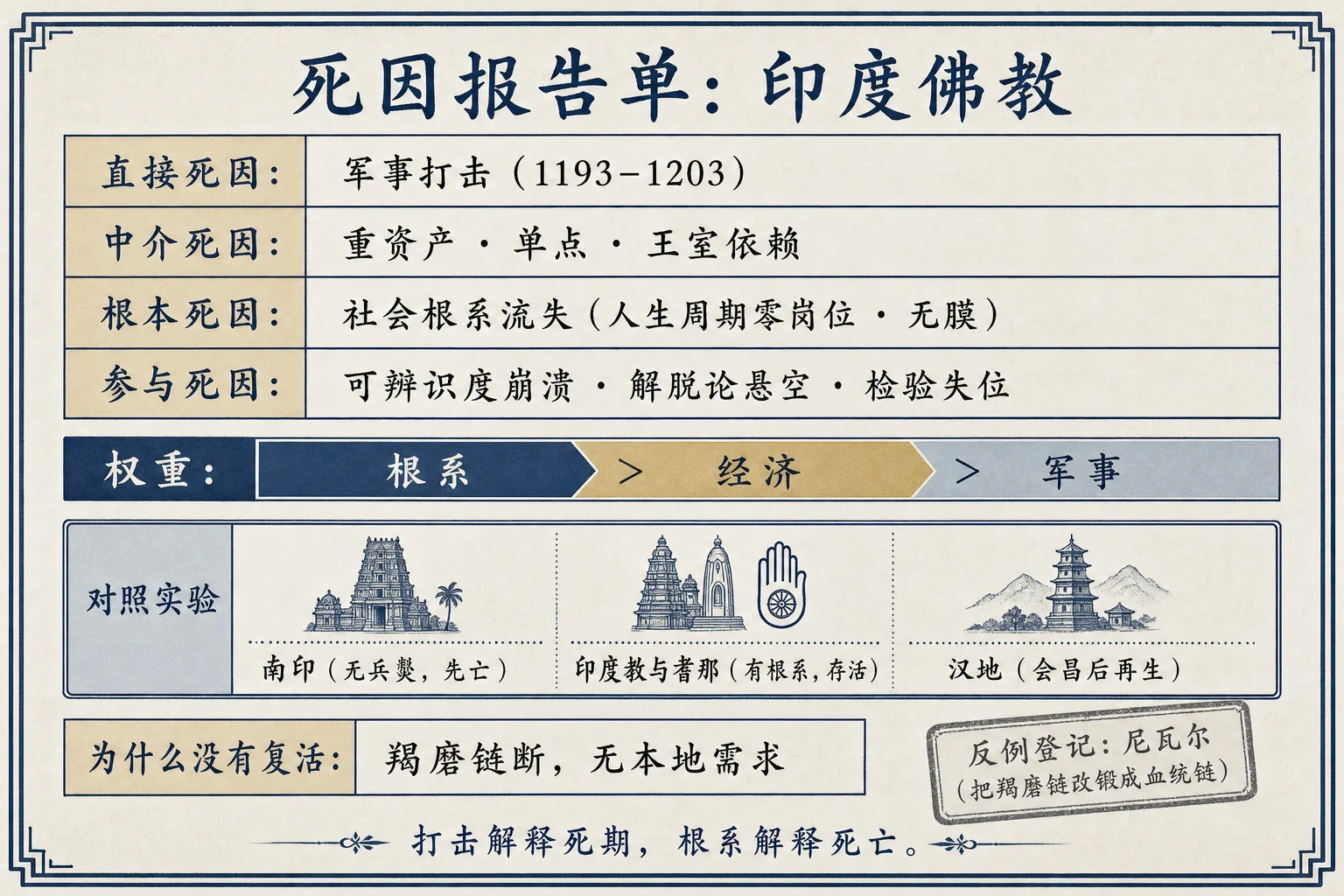 死因报告单
