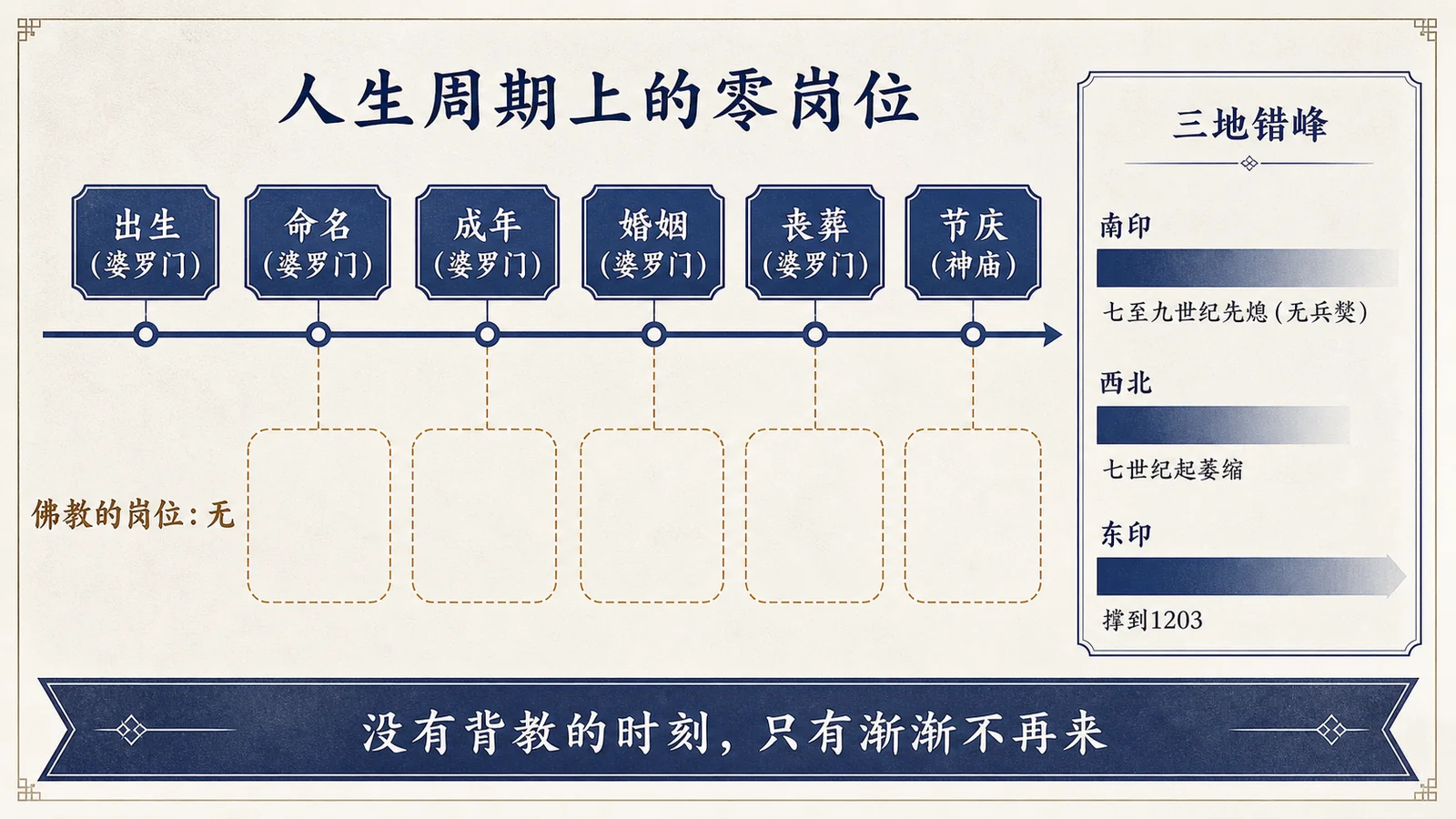 慢死:人生周期上的零岗位