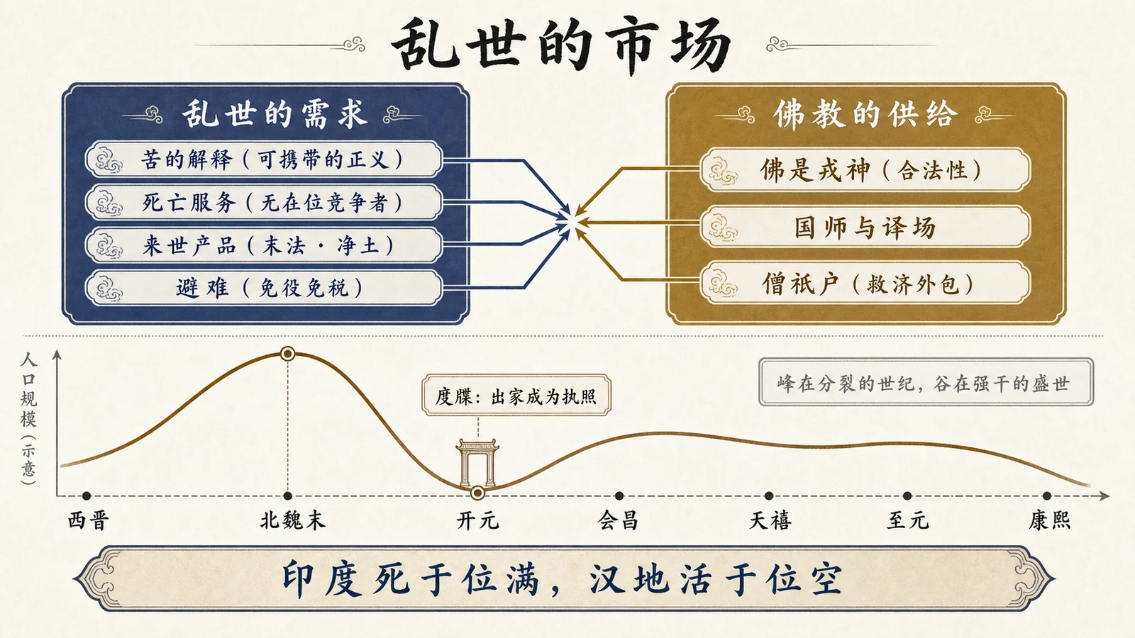 乱世的市场:位空之地