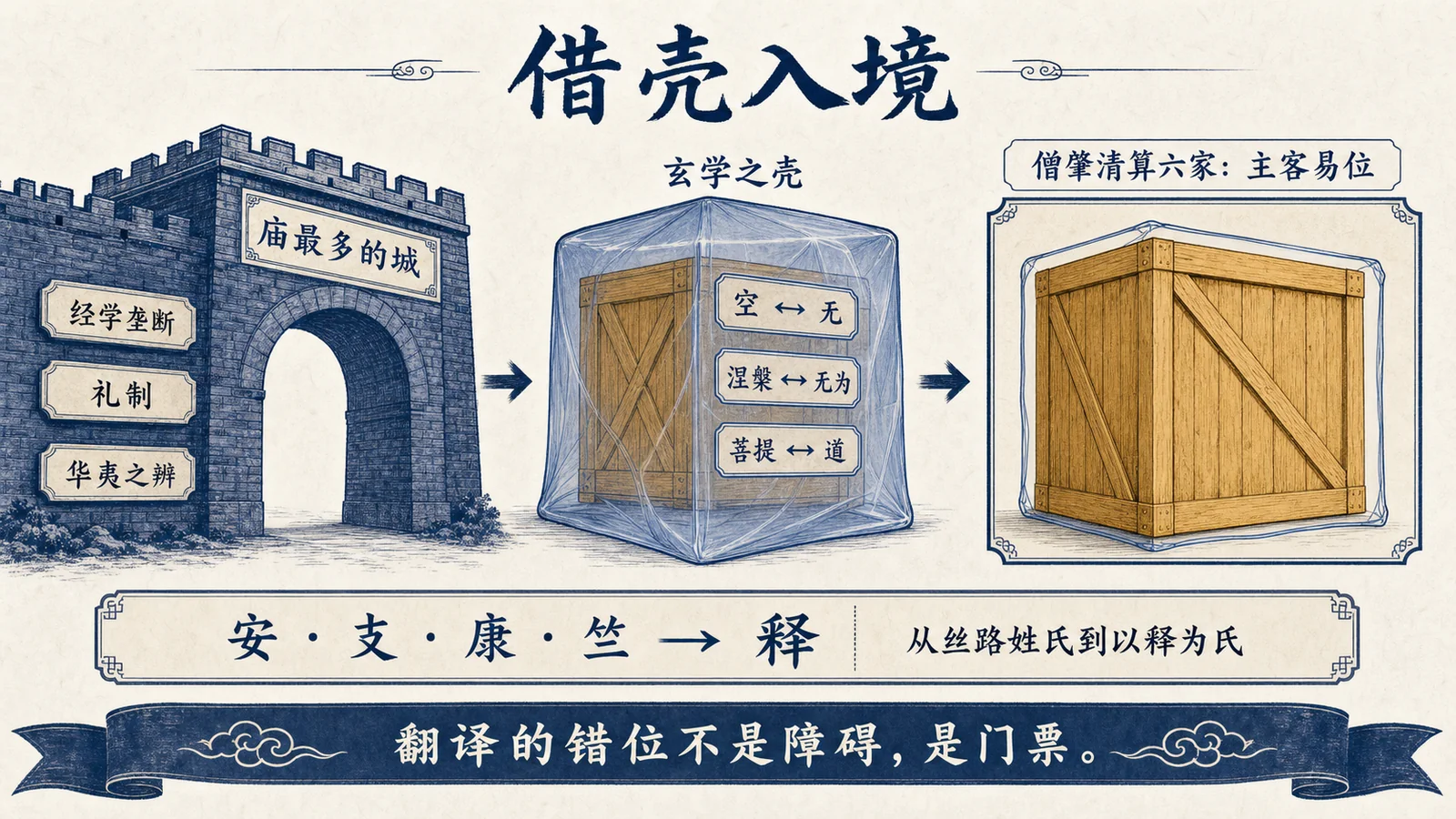借壳入境:错位是门票