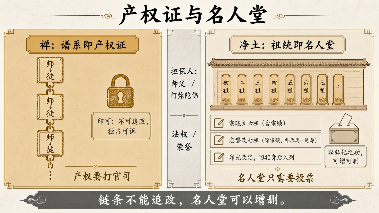 产权证与名人堂