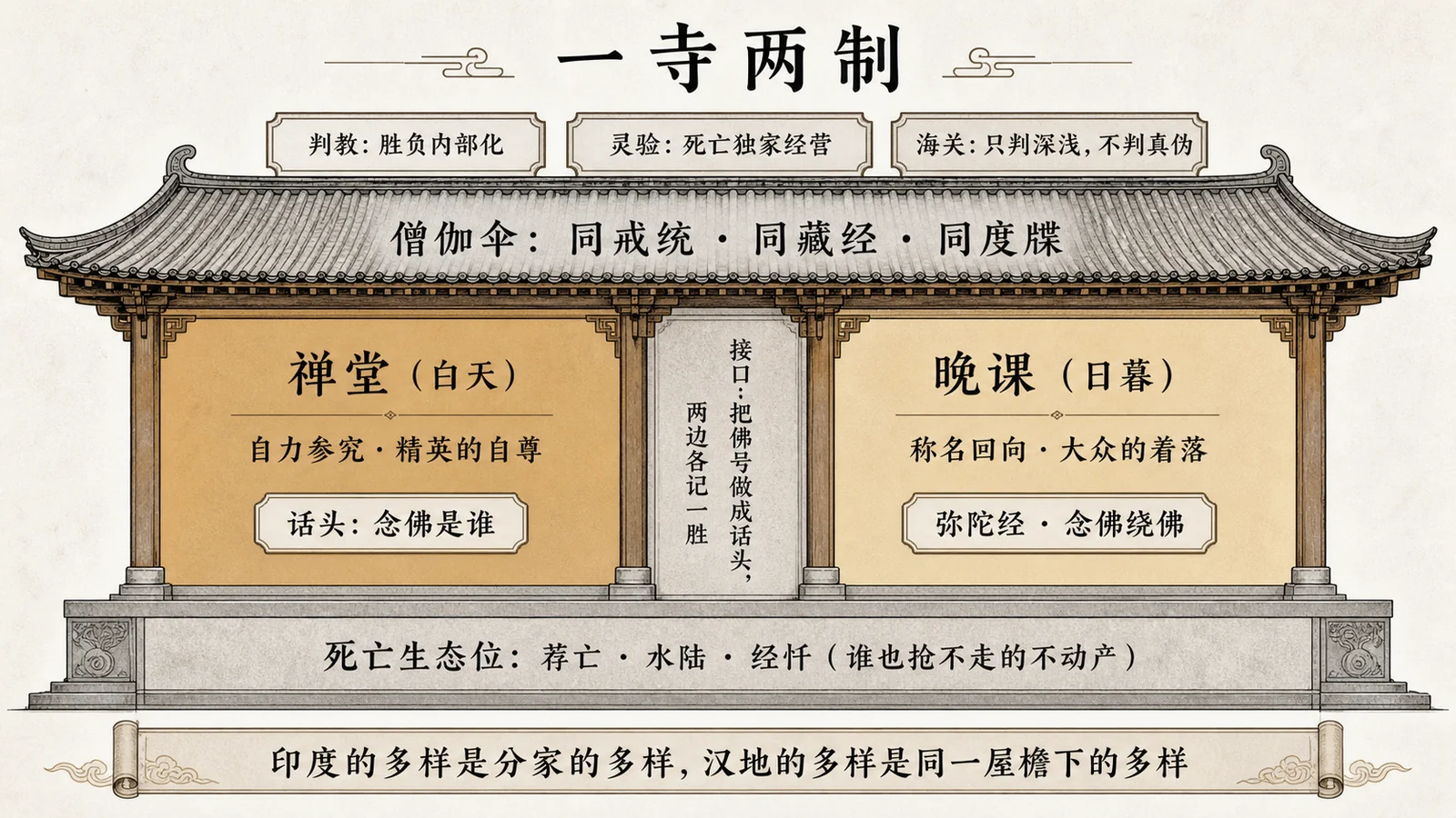 一寺两制