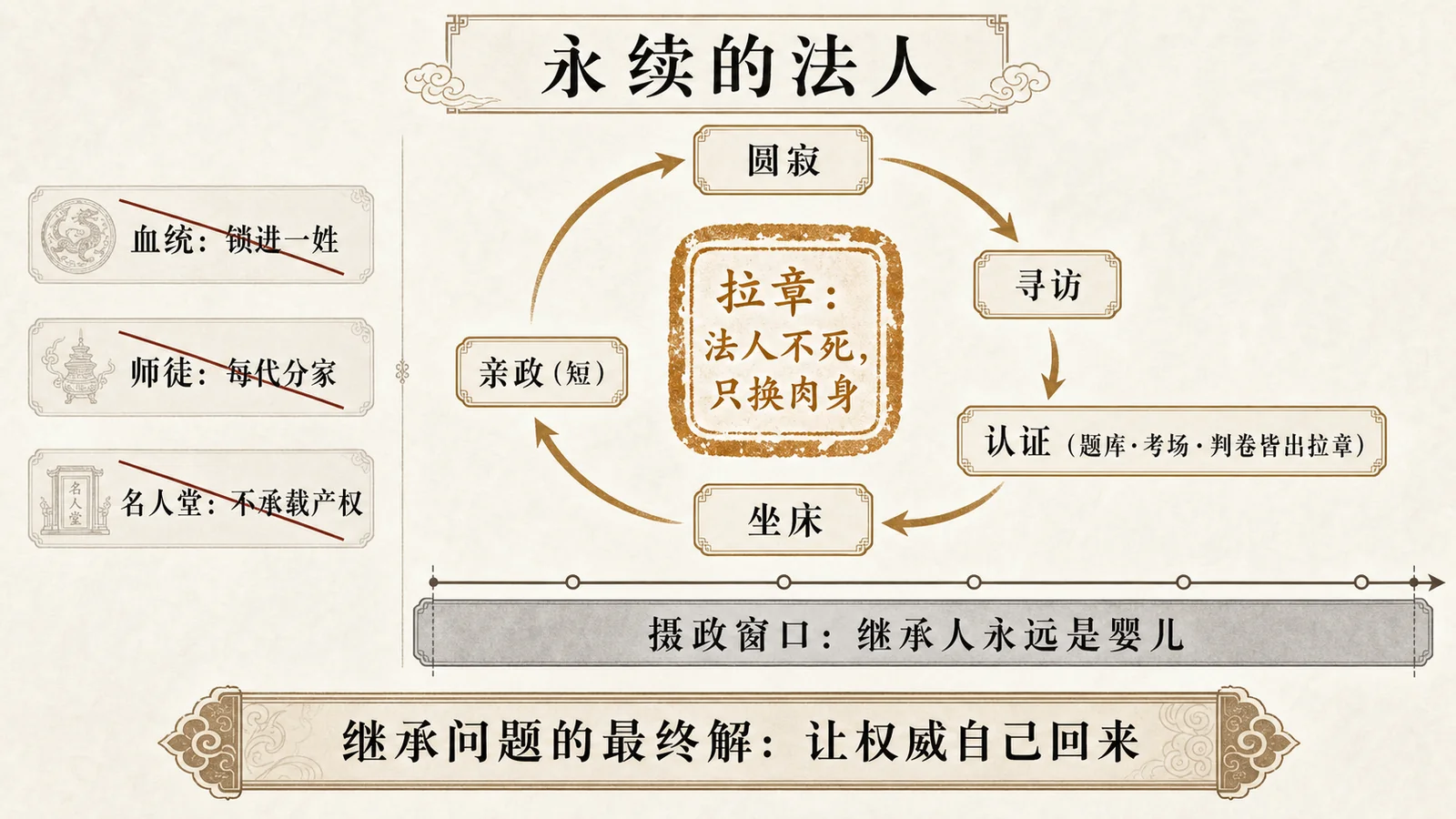永续的法人
