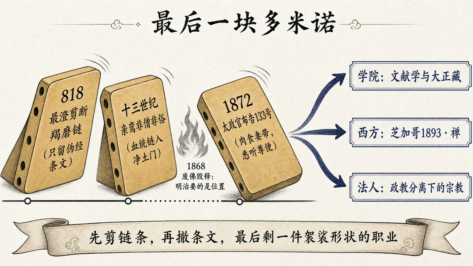 最后一块多米诺