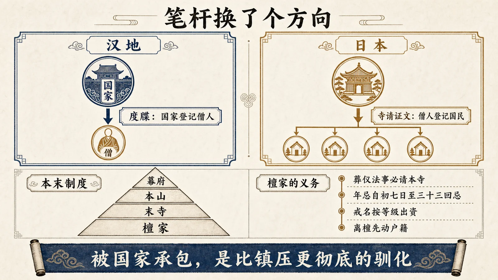 笔杆换了个方向