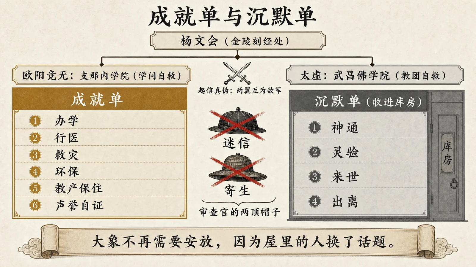 成就单与沉默单
