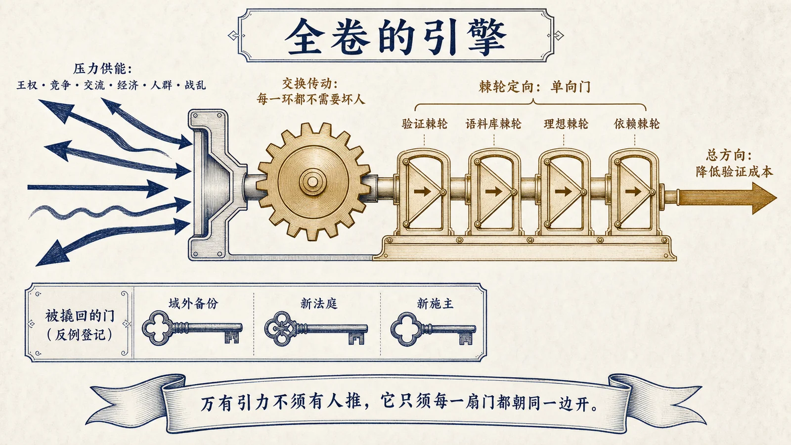 全卷的引擎