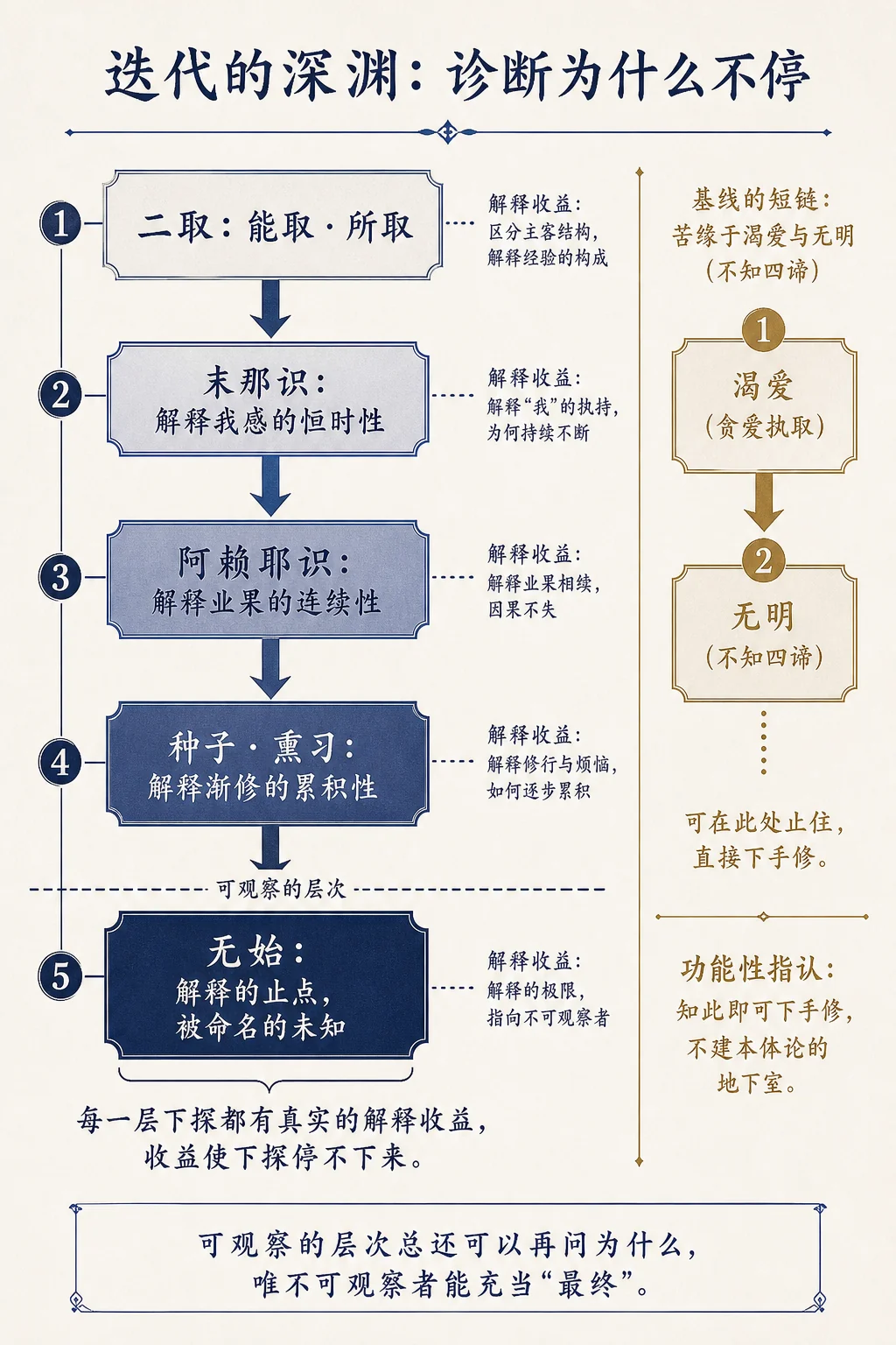 迭代的深渊:诊断为什么不停