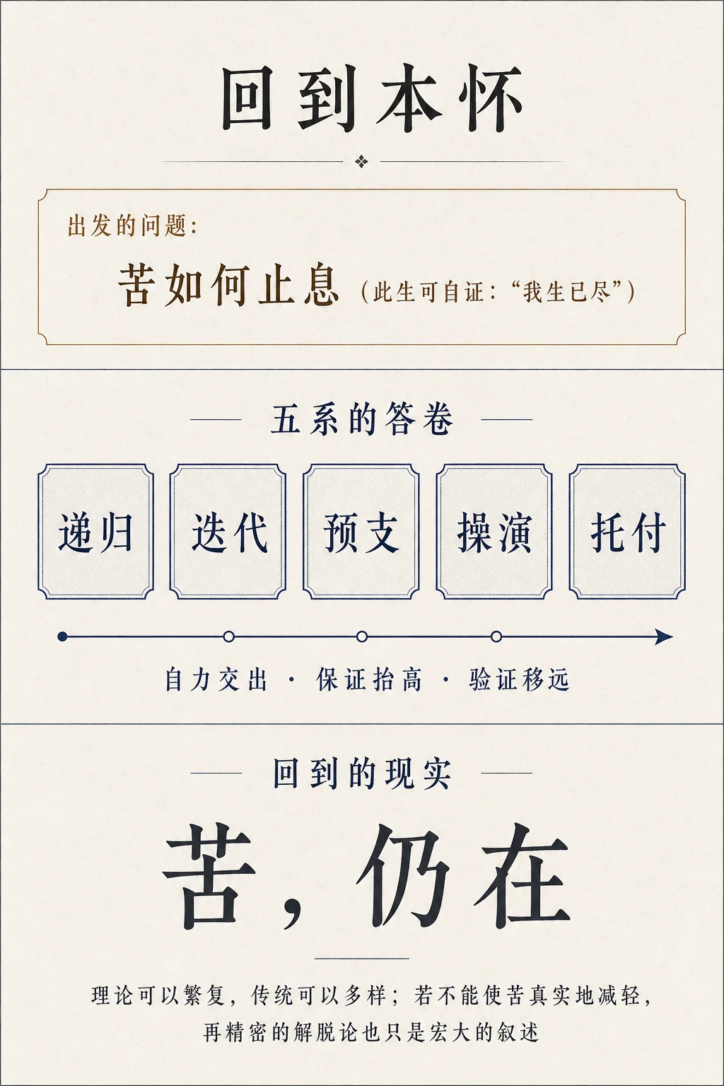 回到本怀:苦,仍在